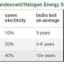 Energy-Savings-Chart.jpg