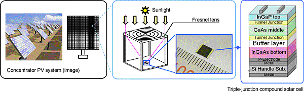 concentrator-solar-cells.gif