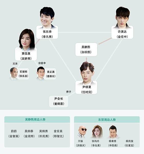 140423 韓劇Triangle官博