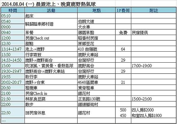 實際行程D2.JPG