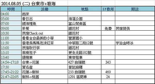 實際行程D3.JPG