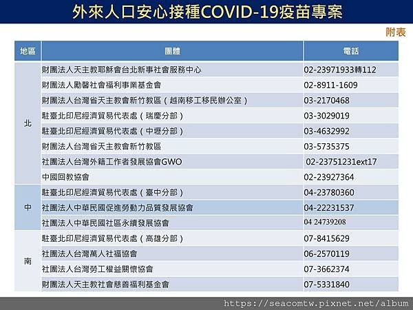 1101215-01失聯移工安心接種COVID-19疫苗-中文附表.JPG