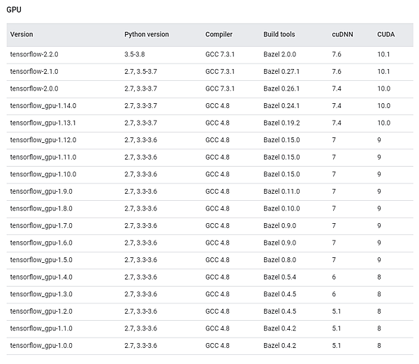 tensorflow_gpu_220.png