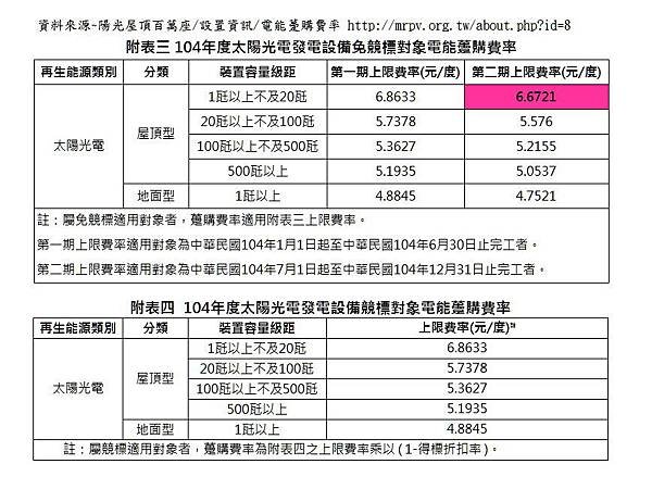 百萬陽光屋頂政策說明