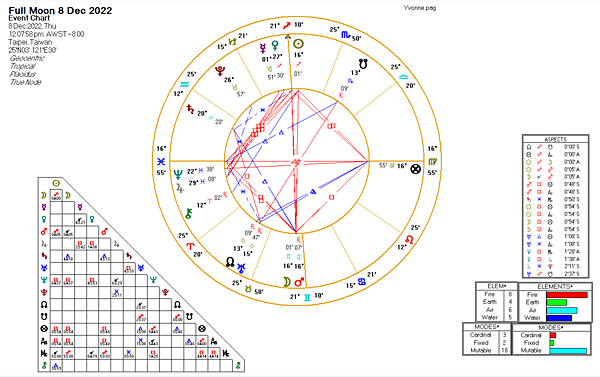 截圖 2022-12-08 下午1.40.37.png