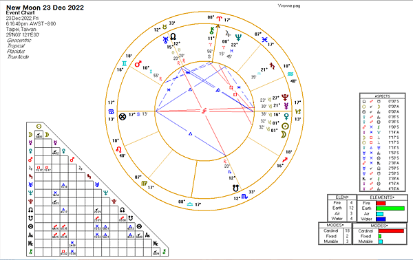 截圖 2022-12-08 下午1.43.12.png