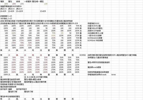 屬性的了解.JPG