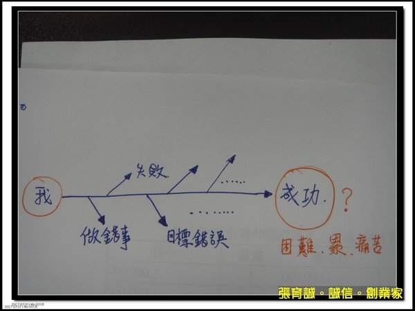 張育誠。誠信。創業家-成功之路-02.jpg