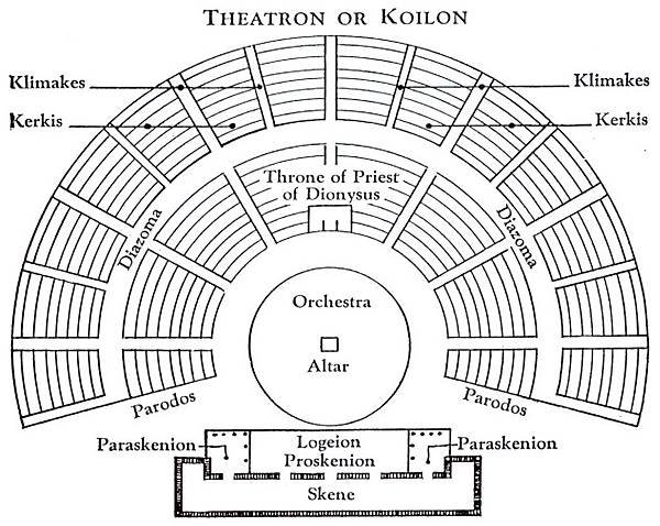 theatron