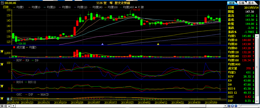 20130514聖暉