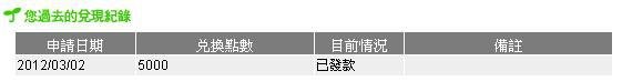 創市際cyberpanel收益圖