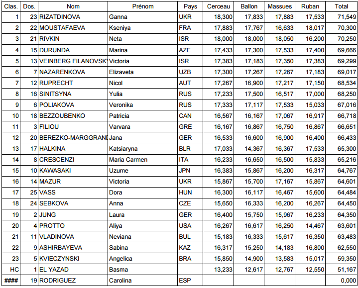 Grand Prix 2015 Thiais