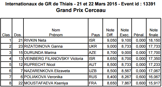 Thiais 2015 HOOP Final