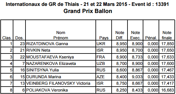 Thiais 2015 BALL Final