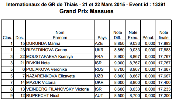 Thiais 2015 CLUBS Final