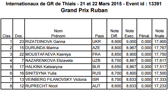 Thiais 2015 RIBBON Final