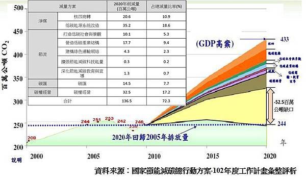 ghg reduction gap