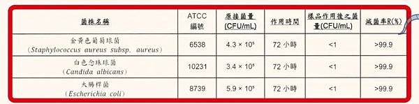 貓咪除臭,貓用除臭劑推薦,抗菌除臭噴霧