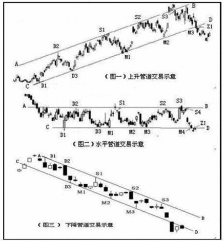 解讀管道交易方法