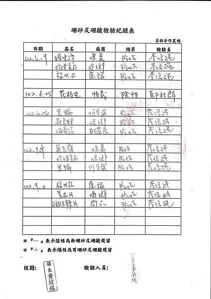 硼砂及硼酸檢驗紀錄表