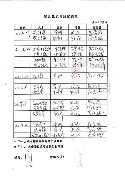 過氧化氫檢驗紀錄表第1-3周