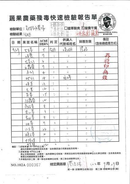 蔬果農藥快速殘留檢驗報告單第6週