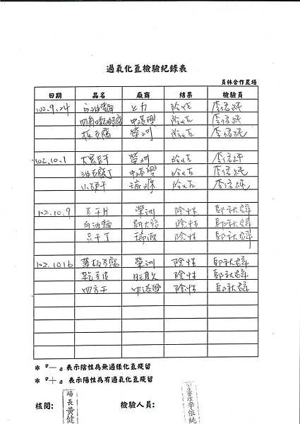 過氧化氫檢驗紀錄表第8周