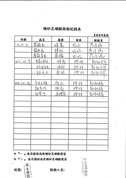 硼砂及硼酸檢驗紀錄表第8周