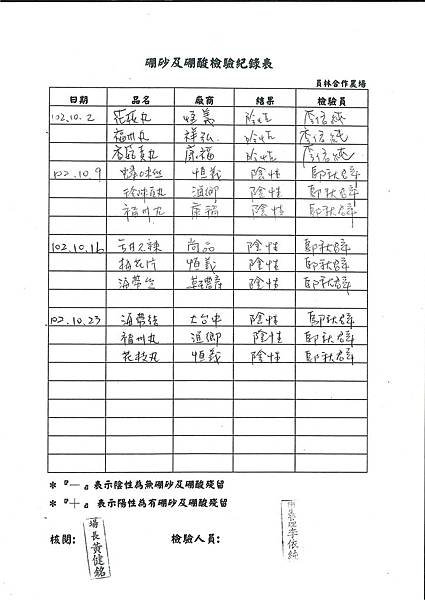 硼砂及硼酸檢驗紀錄表第9周