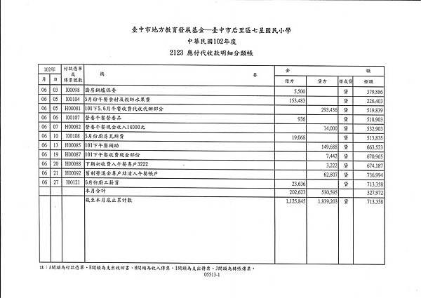 102年午餐收支表---6月