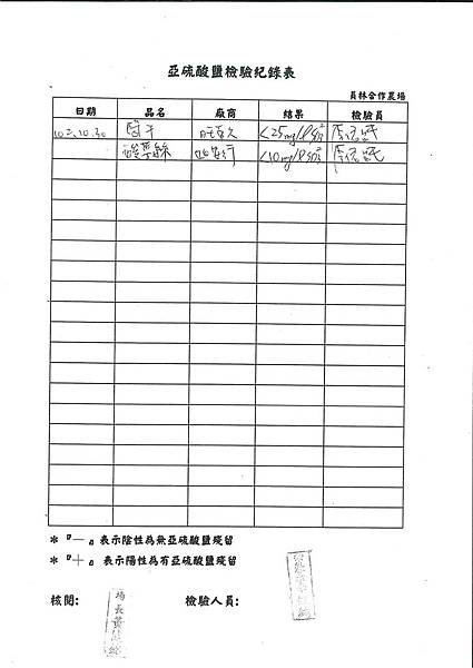 亞硝酸鹽檢驗紀錄表第10周