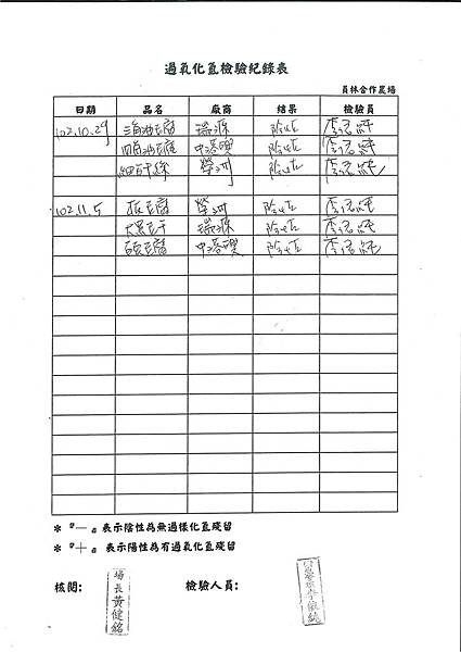 過氧化氫檢驗紀錄表第11周