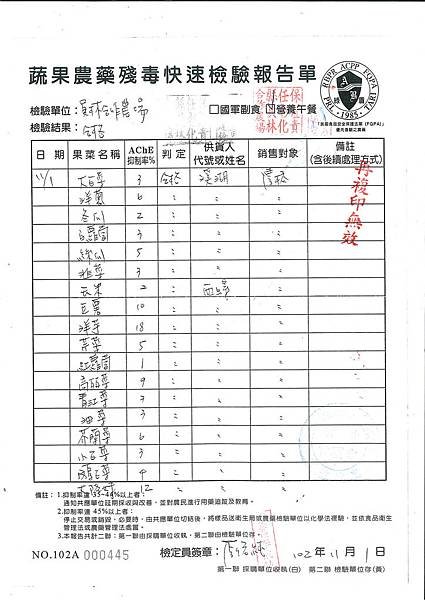 蔬果農藥快速殘留檢驗報告單第11週