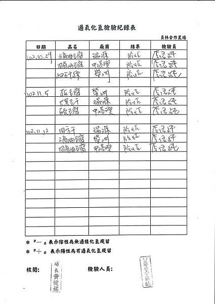 過氧化氫檢驗紀錄表第12周