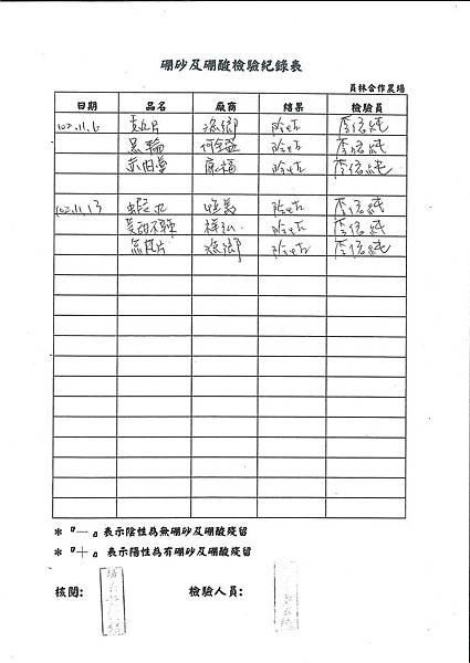 硼砂及硼酸檢驗紀錄表第12周