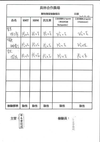 肉品-藥物殘留檢驗表第12周