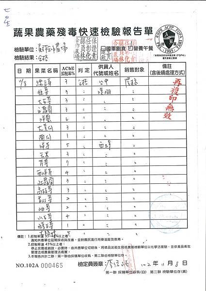 蔬果農藥快速殘留檢驗報告單第12週