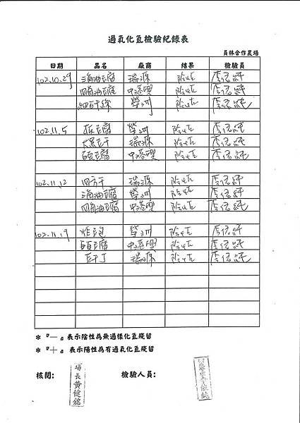 過氧化氫檢驗紀錄表第13周