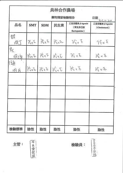 肉品-藥物殘留檢驗表第13周