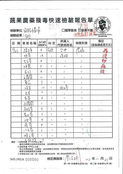 蔬果農藥快速殘留檢驗報告單第13週