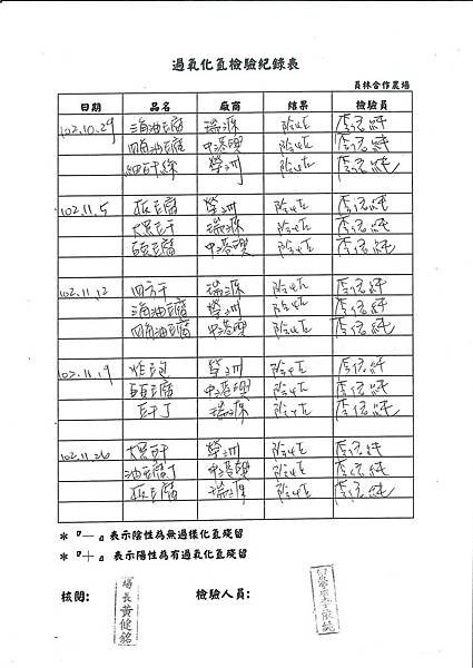 過氧化氫檢驗紀錄表第14周