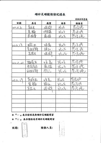 硼砂及硼酸檢驗紀錄表第14周