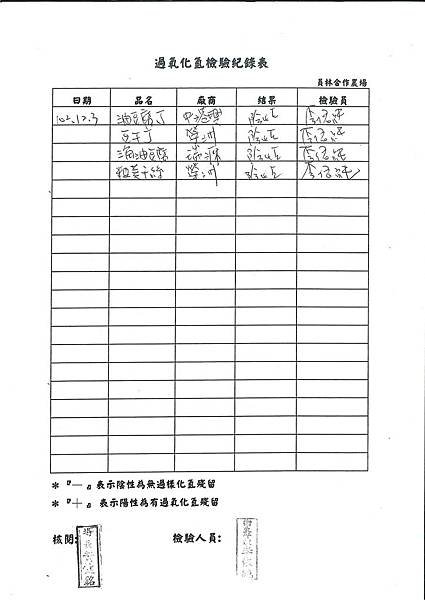 過氧化氫檢驗紀錄表第15周