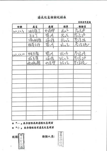 過氧化氫檢驗紀錄表第16周