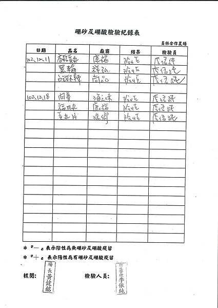 硼砂及硼酸檢驗紀錄表第17周