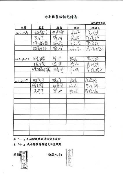 過氧化氫檢驗紀錄表第17周