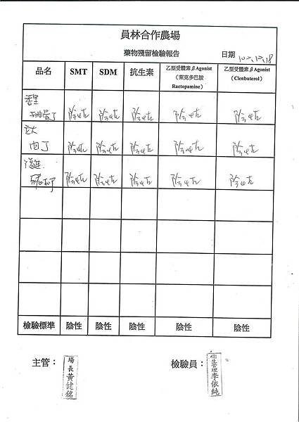 肉品-藥物殘留檢驗表第17周