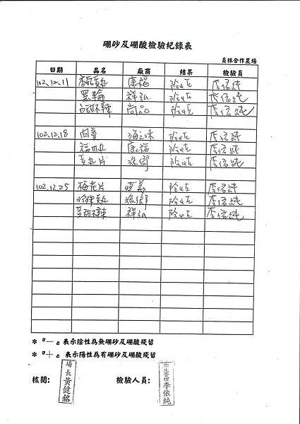 硼砂及硼酸檢驗紀錄表第18周