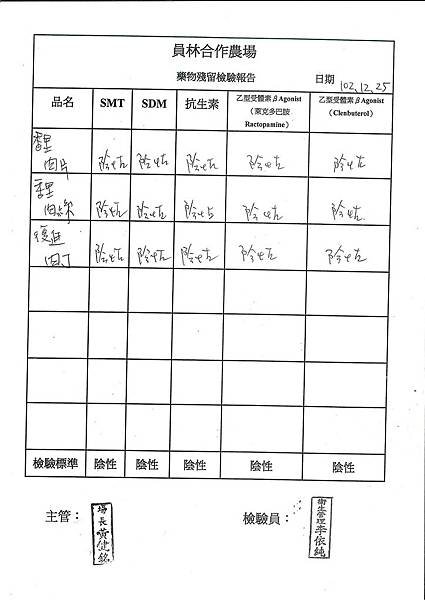 肉品-藥物殘留檢驗表第18周