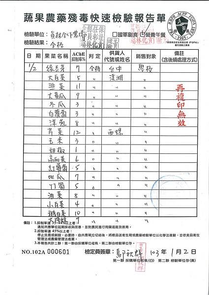 蔬果農藥快速殘留檢驗報告單第19週